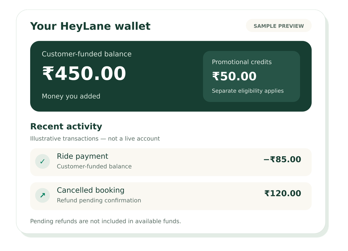Sample wallet with funded balance, separate promotional credit and pending refund